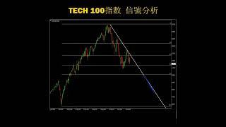 TECH 100指数交易分析 #美股 #外匯