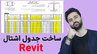 ساخت جدول اشتال در رویت - کاتالوگ فمیلی