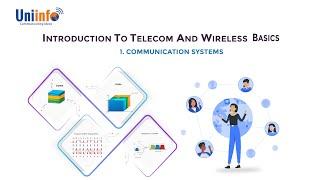 Basics of Wireless Communication - Telecom Course