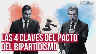 Todo lo que debes saber del pacto PSOE-PP: luces y sombras de la renovación del CGPJ