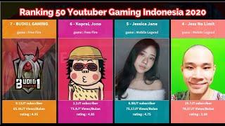 Ranking 50 Youtuber Gaming Indonesia 2020 dengan Views Terbanyak