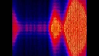 TUTORIAL Audio Spectrum