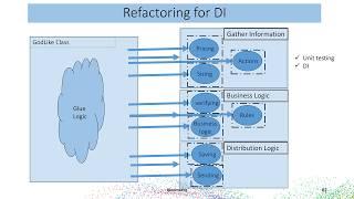 Dependency Injection in C++ - A Practical Guide - Peter Muldoon - C++Now 2024