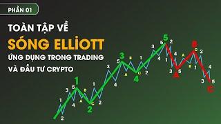 Toàn Tập về Sóng Elliott Ứng Dụng Trong Trading Và Đầu Tư Crypto (Cực Kỳ Dễ Hiểu) - Phần 1