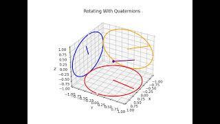 Quaternion Rotation Animation