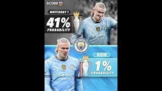 Probability of winning the Premier League going into Matchday 1 vs Now 󠁧󠁢󠁥󠁮󠁧󠁿 #football