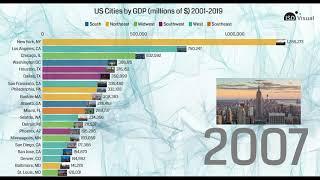 Top 15 Cities in the US Ranked by GDP 2001-2019 (Metro Area)