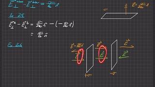 Griffiths Electrodynamics | Problem 2.30 (Part a)