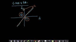 What is t-SNE(T-distributed Stochastic Neighborhood Embedding) Lecture 21@Applied AI Course