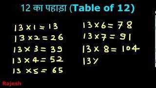 13 का पहाड़ा | 13 Ka Pahada | Write & Learn Table of 13 | Thirteen Ka Pahada | Multiplication Tables