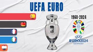 EURO All Winners (1960-2024) | UEFA European Championship