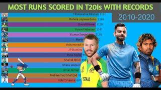 Most Runs In International T20 (2010-2020) || Cricket Records || ThePerfectGraph