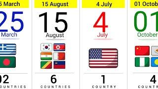 How Many Countries Have The Same Independence Day