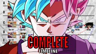 Every Dragon Ball Super Timeline Explained
