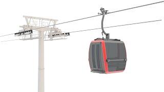 How Cable Cars Work and Detach From The Cable