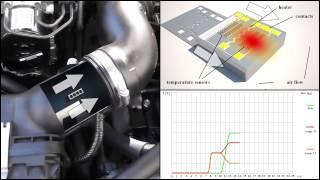 How it works - MEMS Mass Flow sensor