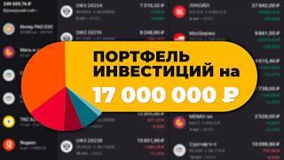 Мой портфель инвестиций ноябрь 2024. Результаты, риски, планы на 2025