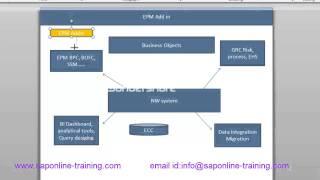 SAP BPC Online Training