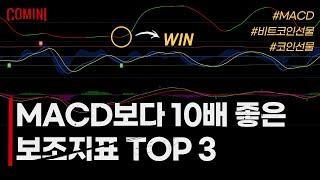  MACD보다 10배 좋은 보조지표 TOP 3 (Feat. 비트코인 선물)