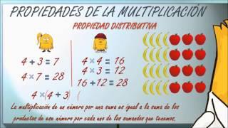 Propiedades multiplicación: conmutativa, asociativa y distributiva. Nueva versión