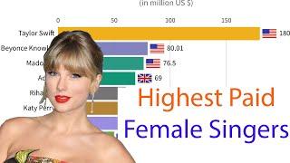 Highest Paid Female Singers