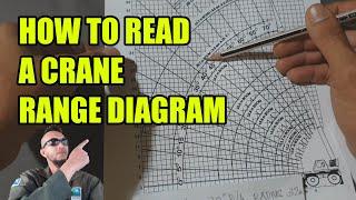 HOW TO READ A RANGE DIAGRAM | PAANO MAGBASA NG RANGE DIAGRAM | CRANE RANGE DIAGRAM