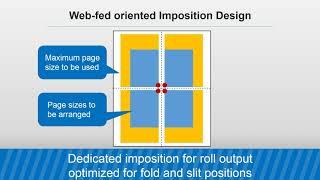 SCREEN TruePress Book of One Smart Factory