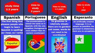 Comparison: Hardest Languages To Learn