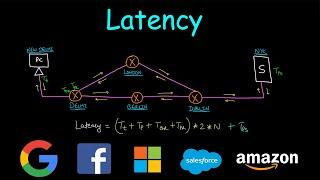 Latency | System Design