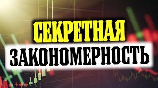 Как Понять ТЕНИ СВЕЧЕЙ! Секреты Свечного Анализа! Обучение трейдингу!