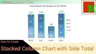 [THAI] กราฟแท่งแบบซ้อนกันและมีแถบยอดรวม | Stacked Column Chart with Side Total -How to Create