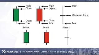 Getting Started - Charting Basics