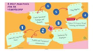 6 Best Practices #manager#hrm#leadership #youtubeshorts#youtubevideo#leader #employees #management