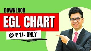 Download Original EGL Chart at Rs. 1/- Only | Plan Your Diabetic Diet Easily | Diabexy