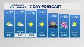 Sunny skies and warm temps are on tap for the weekend  | Central Texas Forecast