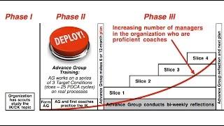 Jeff Liker: Deploying the Improvement Kata