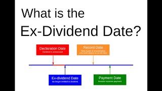 Dividend Stocks - When can I sell? (Ex Dividend Date)