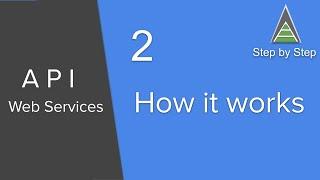 API Web Services Beginner Tutorial 2 - How Web Services Work (Overview)