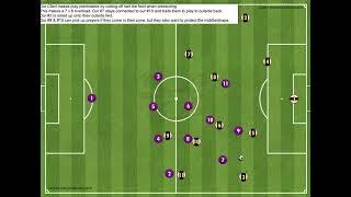 Defending in a 1-4-2-3-1 Mid-High Block against an expansive build