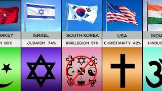 Major Religions Percentage From Different Countries