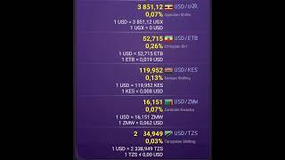 US Dollar (USD) Exchange Rate Today