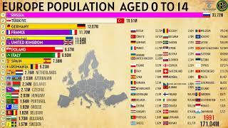 THE LARGEST POPULATION AGED 0 TO 14 IN EUROPE (1960-2050)