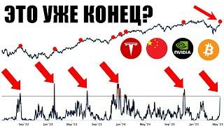 Биткоин, Эфириум, S&P500: Умные деньги капитулировали!!! А розница ликует! Но не рано ли радоваться?