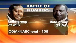 If Ruto-led Group Leave ODM