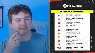 NHL 22 RATINGS REVIEW | TOP 10 FASTEST PLAYERS