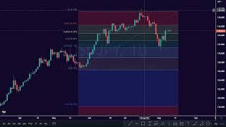 How to Use Fibonacci for Trading Strategy