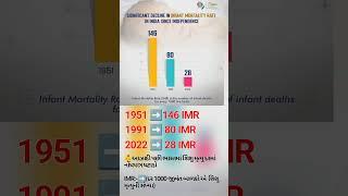 IMR ||The infant mortality rate for India