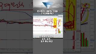 진격의 매직기법(3대원칙)#shrots #주식공부