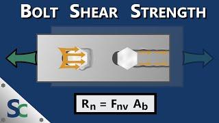 Bolt Shear Strength - Bearing, Tearout, and Shear Load Capacity Calculations