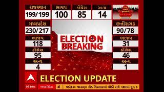 Telangana 2023 | Congress Will BJP reach double digits in Telangana? View status